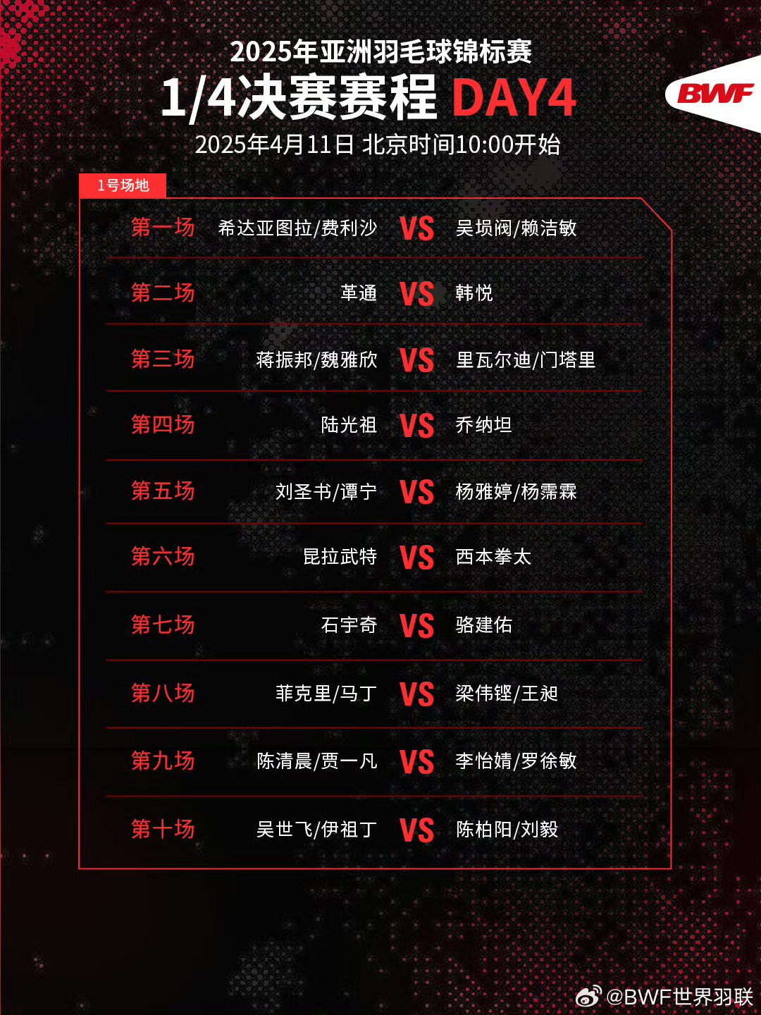 羽毛球联赛上演强强对话,滇池霹雳队淘汰对手粤西天虎队,战术调整见效;定位球制造杀机的简单介绍 羽毛球联赛上演强强对话,滇池霹雳队淘汰对手粤西天虎队,战术调整见效;定位球制造杀机的简单介绍